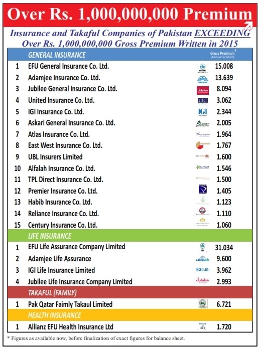 2-2015=Companies Over 1 Billion_001