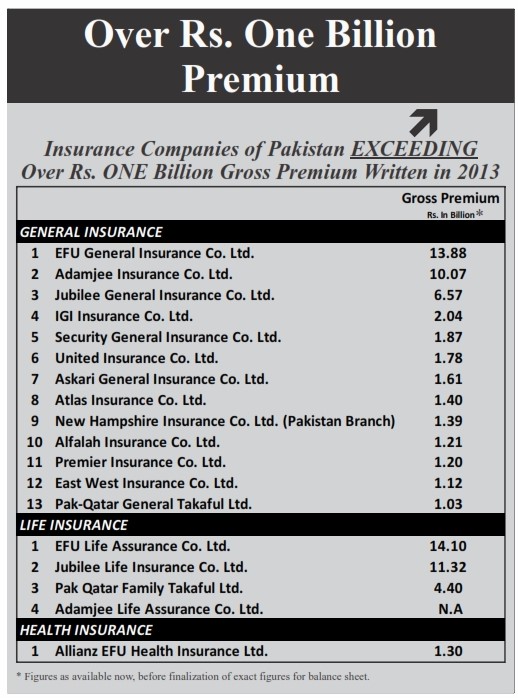 4-2013=Companies Over 1 Billion_001
