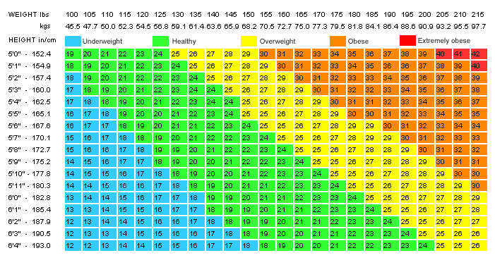 BMI-Chart-eng